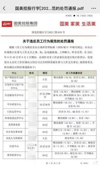 国美爆料员工摸鱼视频,内部管理问题引发热议 第2张 国美爆料员工摸鱼视频,内部管理问题引发热议 第2张